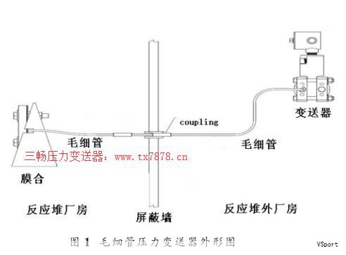 雷达物位计以微波测量为核心，通过发射与接收脉冲信号来感知被测介质的物位变化。遇到介质表面时产生反射波，通过回波时间实现高度测算，具备非接触测量的特点。