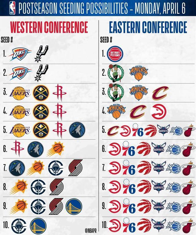 勇士冲击第9种子 球民热议季后赛前景