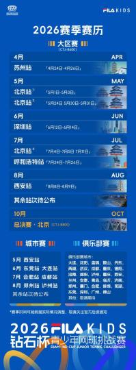 2026钻石杯青少年网球挑战赛苏州启幕 30城覆盖助